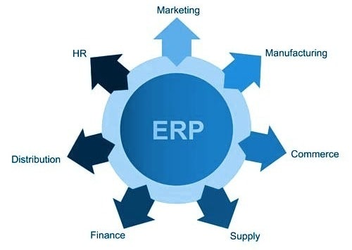 ERP SOftware Features