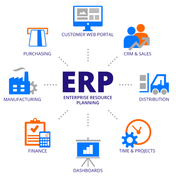 Increased Productivity With ERP Software