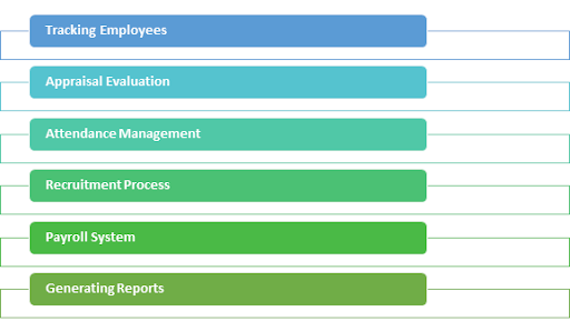 HRM Software Features