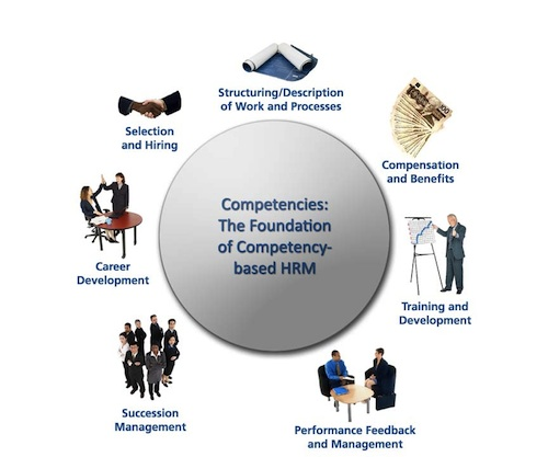 Human Resource Management Framework