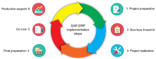 Customization & Configuration ERP Software