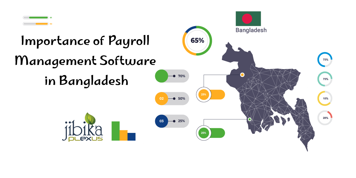 Importance-of-Payroll-Management-Software-in-Bangladesh