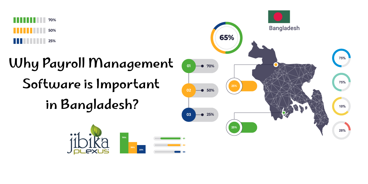 Why-Payroll-Management-Software-is-Important-in-Bangladesh