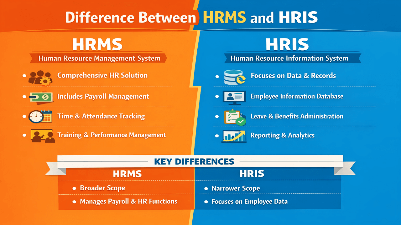 What is the Difference Between HRMS and HRIS